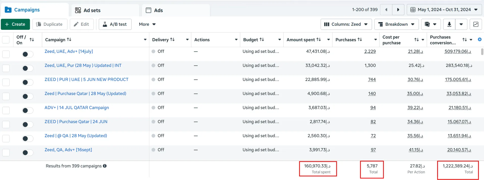١.٢ مليون د.إ من ميتا في ٦ أشهر — لقطة 2