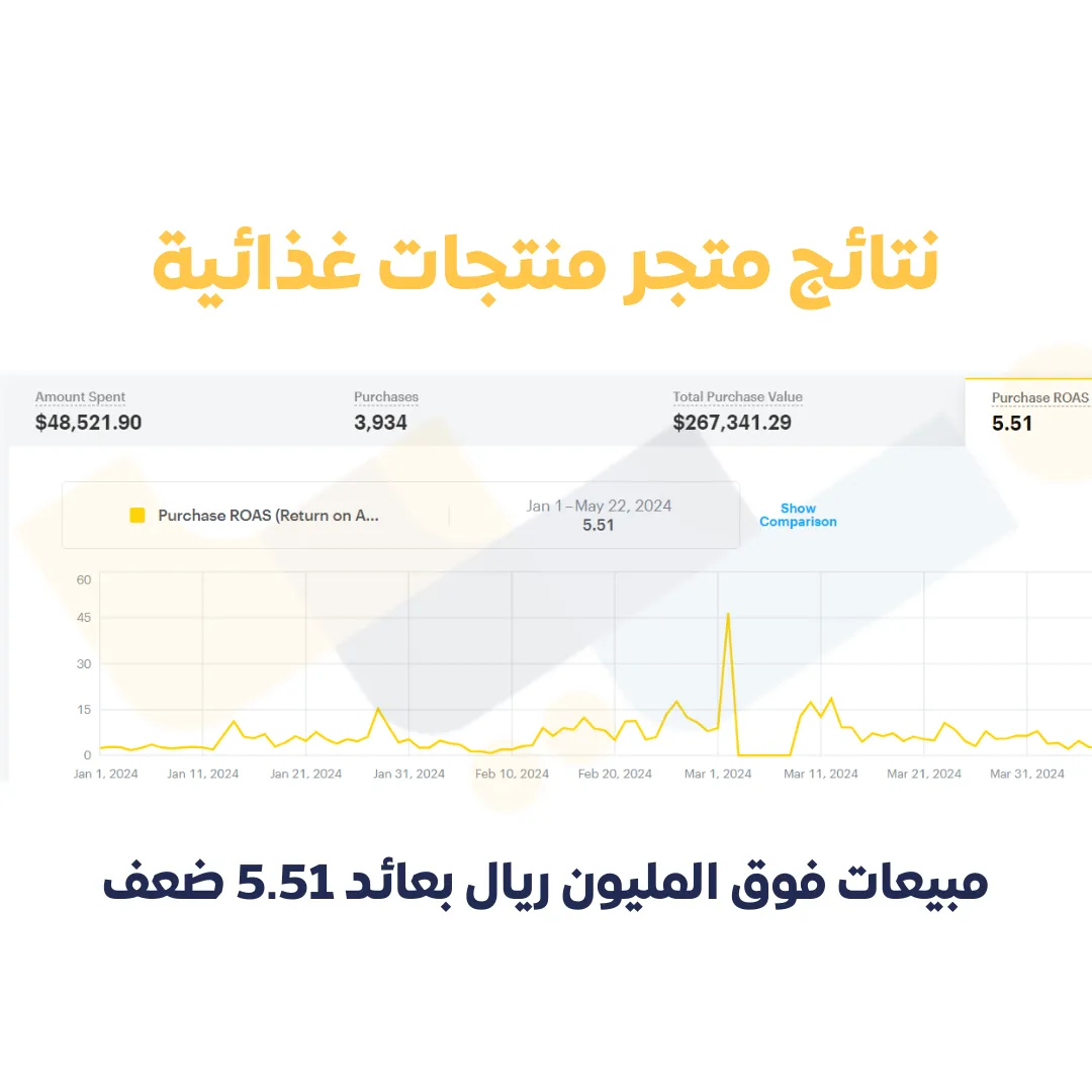 متجر أغذية عضوية - نتيجة ١٥ ضعف